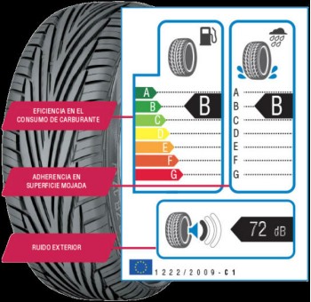 HOW TO READ THE TIRE SIZE